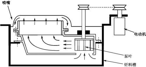 离心泵式焊锡波峰发生器结构